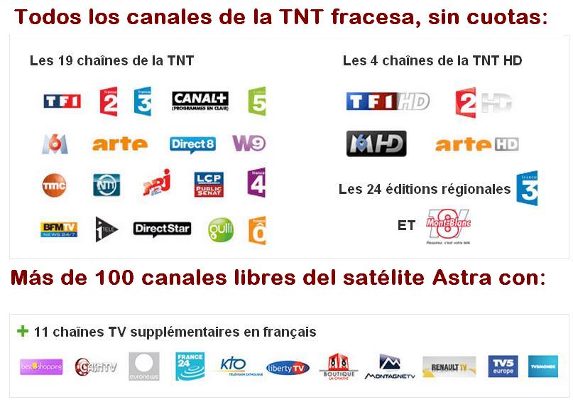 canales satelite astra gratis